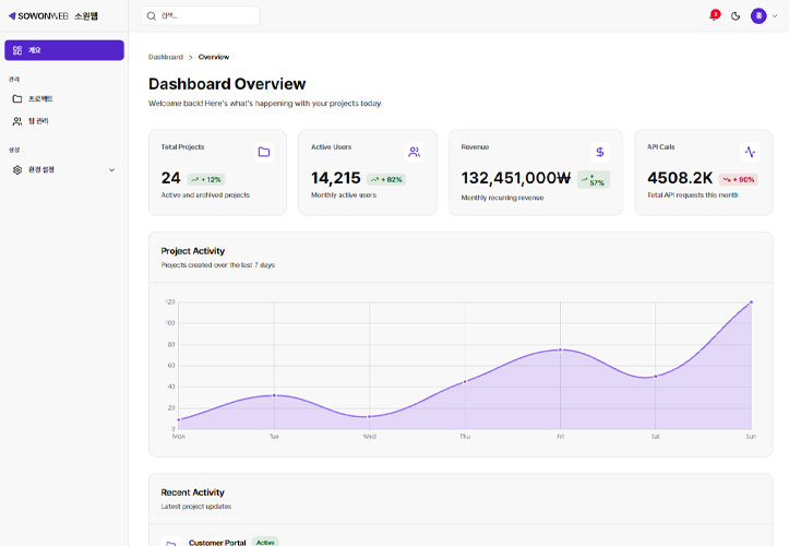 Optimization Service Dashboard
